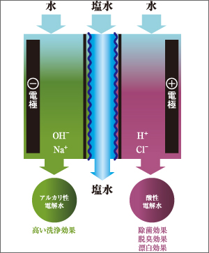 4th_en_electrolysis_2